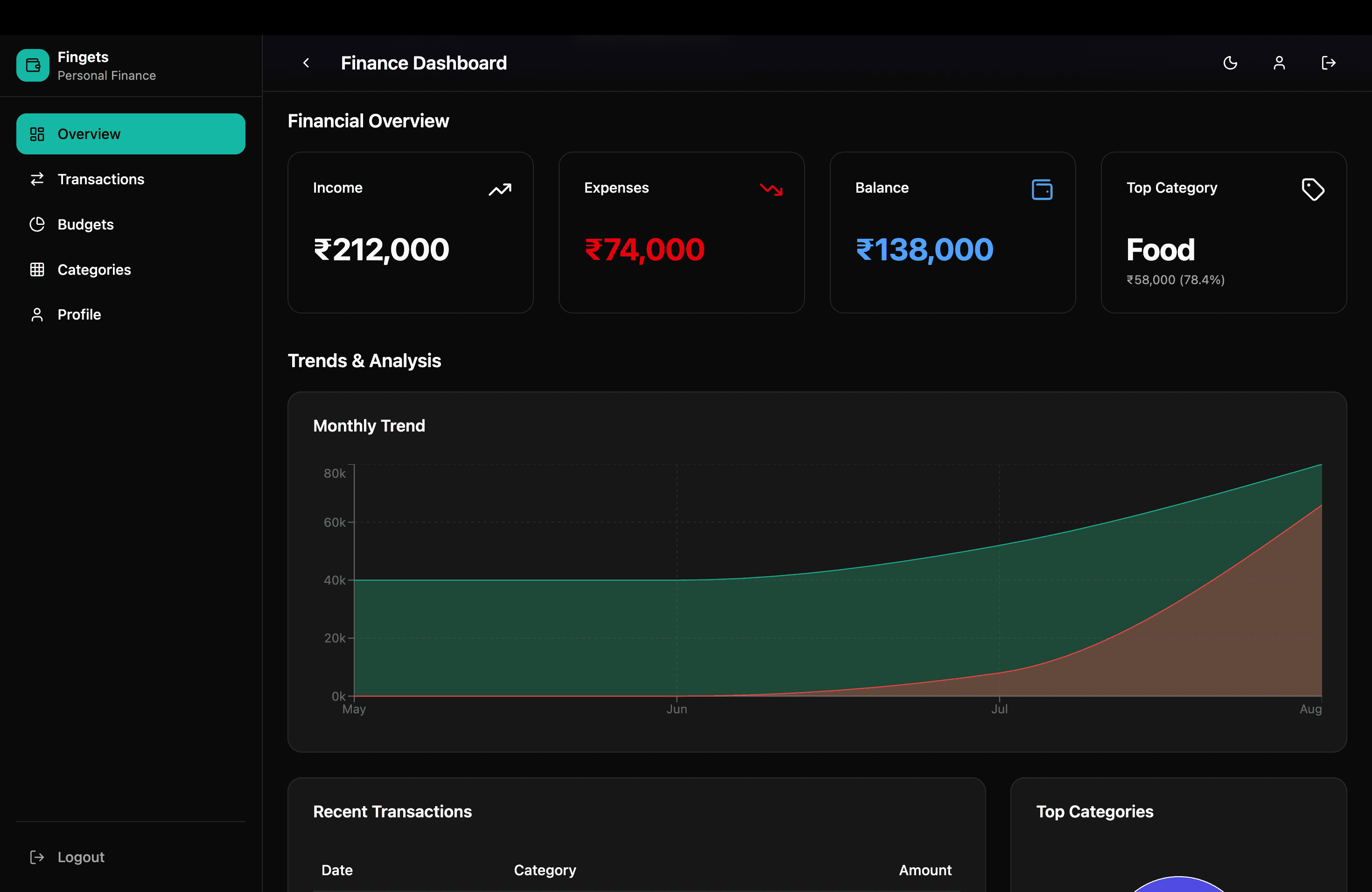 Screenshot of Fingets – Personal Finance App project