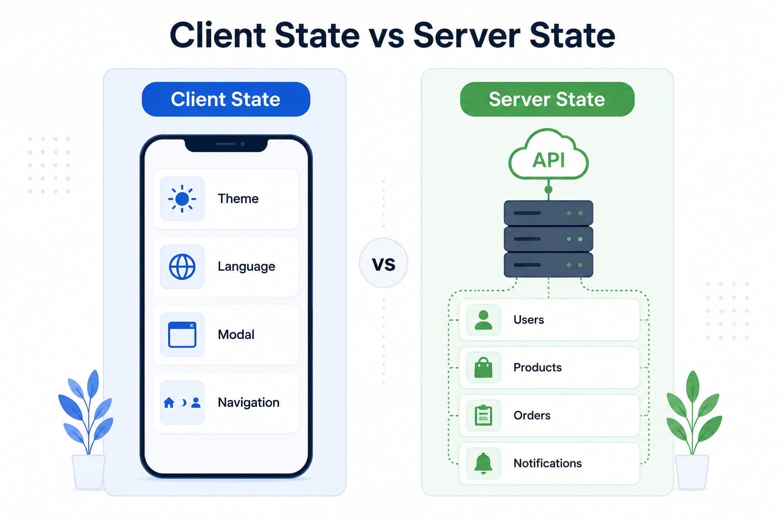 Why Every React Native Developer Should Learn TanStack Query