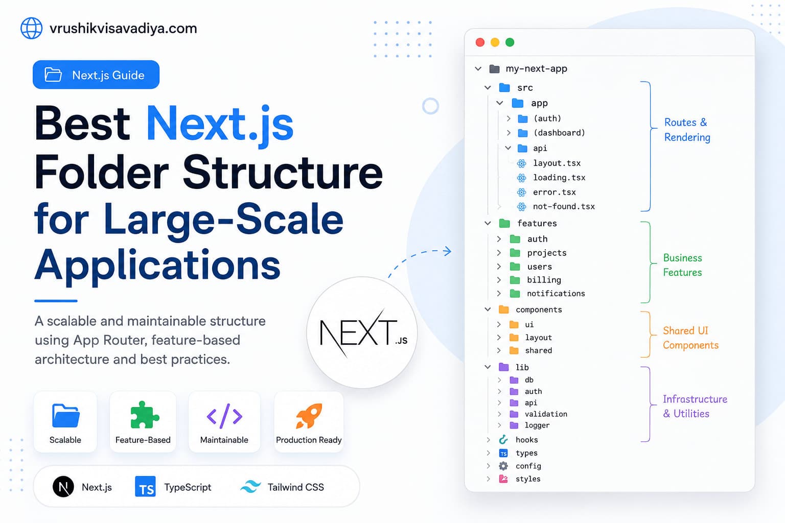 Best Next.js Folder Structure for Large-Scale Applications